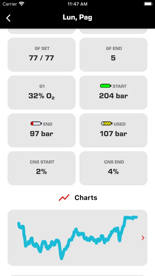 MySSI digital logbook